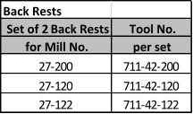 Back Rests Set of 2 Back Rests Tool No. for Mill No. per set 27-200 711-42-200 27-120 711-42-120 27-122 711-42-122