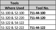 Tools Where Used Tool No. 51-100 & 52-100 711-44-100 51-320 & 52-220 711-44-120 53-122 & 54-122 51-322 & 52-222 711-44-122