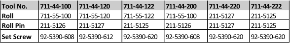 Tool No. 711-44-100 711-44-120 711-44-122 711-44-200 711-44-220 711-44-222 Roll 711-55-100 711-55-120 711-55-122 711-55-100 211-5127 211-5125 Roll Pin 211-5126 211-5127 211-5125 211-5126 211-5127 211-5125 Set Screw 92-5390-608 92-5390-612 92-5390-620 92-5390-608 92-5390-620 92-5390-620