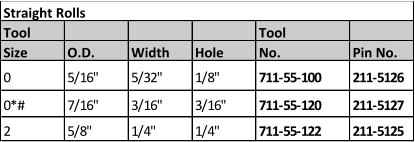 Tool Tool Size O.D. Width Hole No. Pin No. 0 5/16" 5/32" 1/8" 711-55-100 211-5126 0*# 7/16" 3/16" 3/16" 711-55-120 211-5127 2 5/8" 1/4" 1/4" 711-55-122 211-5125 Straight Rolls