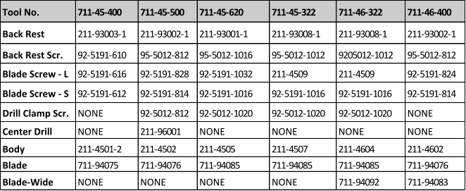 Tool No. 711-45-400 711-45-500 711-45-620 711-45-322 711-46-322 711-46-400 Back Rest 211-93003-1 211-93002-1 211-93001-1 211-93008-1 211-93008-1 211-93002-1 Back Rest Scr. 92-5191-610 95-5012-812 95-5012-1016 95-5012-1012 9205012-1012 95-5012-812 Blade Screw - L 92-5191-616 92-5191-828 92-5191-1032 211-4509 211-4509 92-5191-824 Blade Screw - S 92-5191-612 92-5191-814 92-5191-1016 92-5191-1016 92-5191-1016 92-5191-814 Drill Clamp Scr. NONE 92-5012-812 92-5012-1020 92-5012-1020 92-5012-1020 NONE Center Drill NONE 211-96001 NONE NONE NONE NONE Body 211-4501-2 211-4502 211-4505 211-4507 211-4604 211-4602 Blade 711-94075 711-94076 711-94085 711-94085 711-94085 711-94076 Blade-Wide NONE NONE NONE NONE 711-94092 711-94083