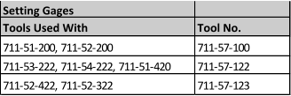 Setting Gages Tools Used With Tool No. 711-51-200, 711-52-200 711-57-100 711-53-222, 711-54-222, 711-51-420 711-57-122 711-52-422, 711-52-322 711-57-123