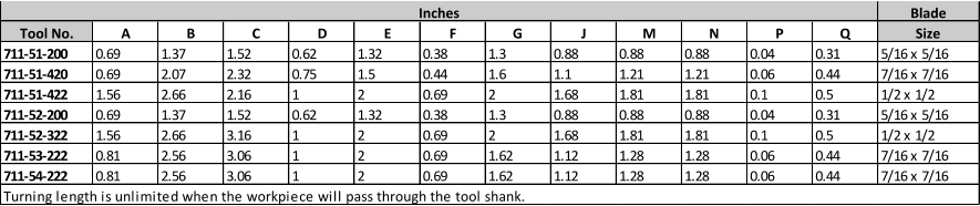 Blade Tool No.  A B C D E F G J M N P Q Size 711-51-200 0.69 1.37 1.52 0.62 1.32 0.38 1.3 0.88 0.88 0.88 0.04 0.31 5/16 x 5/16 711-51-420 0.69 2.07 2.32 0.75 1.5 0.44 1.6 1.1 1.21 1.21 0.06 0.44 7/16 x 7/16 711-51-422 1.56 2.66 2.16 1 2 0.69 2 1.68 1.81 1.81 0.1 0.5 1/2 x 1/2 711-52-200 0.69 1.37 1.52 0.62 1.32 0.38 1.3 0.88 0.88 0.88 0.04 0.31 5/16 x 5/16 711-52-322 1.56 2.66 3.16 1 2 0.69 2 1.68 1.81 1.81 0.1 0.5 1/2 x 1/2 711-53-222 0.81 2.56 3.06 1 2 0.69 1.62 1.12 1.28 1.28 0.06 0.44 7/16 x 7/16 711-54-222 0.81 2.56 3.06 1 2 0.69 1.62 1.12 1.28 1.28 0.06 0.44 7/16 x 7/16 Inches Turning length is unlimited when the workpiece will pass through the tool shank.