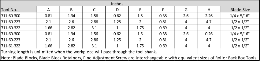 Inches Tool No. A B C D E F G H Blade Size 711-60-300 0.81 1.34 1.56 0.62 1.5 0.38 2.6 2.26 1/4 x 5/16" 711-60-223 2.1 2.6 2.86 1.25 2 0.81 4 4.7 1/2 x 1/2" 711-60-322 1.66 2.82 3.1 1 1.75 0.69 4 4 1/2 x 1/2" 711-60-300 0.81 1.34 1.56 0.62 1.5 0.38 2.6 0.26 1/4 x 5/16" 711-60-223 2.1 2.6 2.86 1.25 2 0.81 4 4.7 1/2 x 1/2" 711-61-322 1.66 2.82 3.1 1 1.75 0.69 4 4 1/2 x 1/2" Turning length is unlimited when the workpiece will pass through the tool shank. Note: Blade Blocks, Blade Block Retainers, Fine Adjustment Screw are interchangeable with equivalent sizes of Roller Back Box Tools.