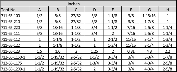 Inches Tool No. A B C D E F G H 711-65-100 1/2 5/8 27/32 5/8 1-1/8 3/8 1-15/16 1 711-65-210 1/2 5/8 27/32 5/8 1-1/8 3/8 1-7/8 1 711-65-220 5/8 13/16 1-1/8 3/4 1-1/2 7/16 2-5/8 1-1/4 711-65-111 5/8 13/16 1-1/8 3/4 2 7/16 2-5/8 1-1/4 711-65-112 1 1-1/8 1-1/2 1 2-1/2 11/16 3-1/4 1-3/4 711-65-122 1 1-1/8 1-1/2 1 1-3/4 11/16 3-1/4 1-3/4 711-65-123 1.5 1.6 2 1.25 2 0.81 4.3 2.2 712-65-1150-1 1-1/2 1-19/32 2-5/32 1-1/2 3-3/4 3/4 3-3/4 1-7/8 712-65-1175 1-1/2 1-19/32 2-5/32 1-3/4 3-3/4 3/4 4-3/4 2-5/8 712-65-1200-1 1-1/2 1-19/32 2-5/32 2 3-3/4 3/4 4-3/4 2-5/8