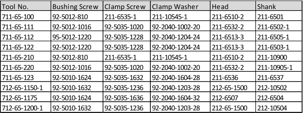 Tool No. Bushing Screw Clamp Screw Clamp Washer Head Shank 711-65-100 92-5012-810 211-6535-1 211-10545-1 211-6510-2 211-6501 711-65-111 92-5012-1016 92-5035-1020 92-2040-1002-20 211-6532-2 211-6502-1 711-65-112 95-5012-1220 92-5035-1228 92-2040-1204-24 211-6513-3 211-6505-1 711-65-122 92-5012-1220 92-5035-1228 92-2040-1204-24 211-6513-3 211-6503-1 711-65-210 92-5012-810 211-6535-1 211-10545-1 211-6510-2 211-10900 711-65-220 92-5012-1016 92-5035-1020 92-2040-1002-20 211-6532-2 211-10905-1 711-65-123 92-5010-1624 92-5035-1632 92-2040-1604-28 211-6536 211-6537 712-65-1150-1 92-5010-1632 92-5035-1236 92-2040-1203-28 212-65-1500 212-10502 712-65-1175 92-5010-1624 92-5035-1636 92-2040-1604-32 212-6507 212-6504 712-65-1200-1 92-5010-1632 92-5035-1236 92-2040-1203-28 212-65-1500 212-10504