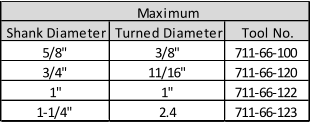 Maximum Shank Diameter Turned Diameter Tool No. 5/8" 3/8" 711-66-100 3/4" 11/16" 711-66-120 1" 1" 711-66-122 1-1/4" 2.4 711-66-123