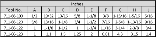 Inches Tool No. A B C D E F G H J 711-66-100 1/2 19/32 13/16 5/8 1-1/8 3/8 1-15/16 1-5/16 5/16 711-66-120 5/8 13/16 1-1/8 3/4 1-1/2 7/16 2-5/8 1-13/16 9/16 711-66-122 1 1-1/8 1-1/2 1 1-3/4 11/16 3-1/4 2-3/8 3/4 711-66-123 1 1.1 1.5 1.25 2 0.81 4.3 3.15 1.4