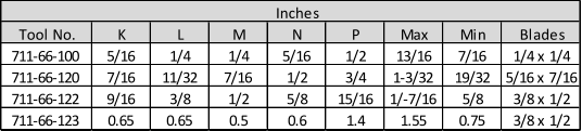 Inches Tool No. K L M N P Max Min Blades 711-66-100 5/16 1/4 1/4 5/16 1/2 13/16 7/16 1/4 x 1/4 711-66-120 7/16 11/32 7/16 1/2 3/4 1-3/32 19/32 5/16 x 7/16 711-66-122 9/16 3/8 1/2 5/8 15/16 1/-7/16 5/8 3/8 x 1/2 711-66-123 0.65 0.65 0.5 0.6 1.4 1.55 0.75 3/8 x 1/2