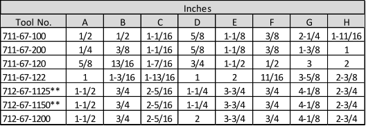 Inches Tool No. A B C D E F G H 711-67-100 1/2 1/2 1-1/16 5/8 1-1/8 3/8 2-1/4 1-11/16 711-67-200 1/4 3/8 1-1/16 5/8 1-1/8 3/8 1-3/8 1 711-67-120 5/8 13/16 1-7/16 3/4 1-1/2 1/2 3 2 711-67-122 1 1-3/16 1-13/16 1 2 11/16 3-5/8 2-3/8 712-67-1125** 1-1/2 3/4 2-5/16 1-1/4 3-3/4 3/4 4-1/8 2-3/4 712-67-1150** 1-1/2 3/4 2-5/16 1-1/4 3-3/4 3/4 4-1/8 2-3/4 712-67-1200 1-1/2 3/4 2-5/16 2 3-3/4 3/4 4-1/8 2-3/4