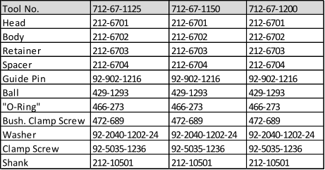 Tool No. 712-67-1125 712-67-1150 712-67-1200 Head 212-6701 212-6701 212-6701 Body 212-6702 212-6702 212-6702 Retainer 212-6703 212-6703 212-6703 Spacer 212-6704 212-6704 212-6704 Guide Pin 92-902-1216 92-902-1216 92-902-1216 Ball 429-1293 429-1293 429-1293 "O-Ring" 466-273 466-273 466-273 Bush. Clamp Screw 472-689 472-689 472-689 Washer 92-2040-1202-24 92-2040-1202-24 92-2040-1202-24 Clamp Screw 92-5035-1236 92-5035-1236 92-5035-1236 Shank 212-10501 212-10501 212-10501