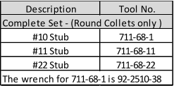 Description Tool No. Complete Set - (Round Collets only ) #10 Stub 711-68-1 #11 Stub 711-68-11 #22 Stub 711-68-22 The wrench for 711-68-1 is 92-2510-38