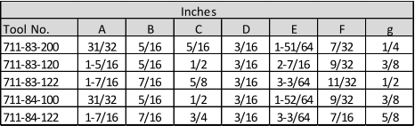 Inches Tool No. A B C D E F g 711-83-200 31/32 5/16 5/16 3/16 1-51/64 7/32 1/4 711-83-120 1-5/16 5/16 1/2 3/16 2-7/16 9/32 3/8 711-83-122 1-7/16 7/16 5/8 3/16 3-3/64 11/32 1/2 711-84-100 31/32 5/16 1/2 3/16 1-52/64 9/32 3/8 711-84-122 1-7/16 7/16 3/4 3/16 3-3/64 7/16 5/8