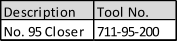 Description Tool No. No. 95 Closer 711-95-200