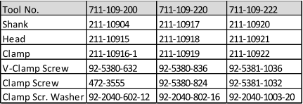 Tool No. 711-109-200 711-109-220 711-109-222 Shank 211-10904 211-10917 211-10920 Head 211-10915 211-10918 211-10921 Clamp 211-10916-1 211-10919 211-10922 V-Clamp Screw 92-5380-632 92-5380-836 92-5381-1036 Clamp Screw 472-3555 92-5380-824 92-5381-1032 Clamp Scr. Washer 92-2040-602-12 92-2040-802-16 92-2040-1003-20