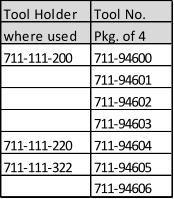 Tool Holder Tool No. where used Pkg. of 4 711-111-200 711-94600 711-94601 711-94602 711-94603 711-111-220 711-94604 711-111-322 711-94605 711-94606