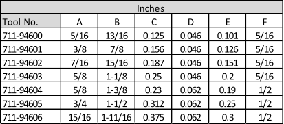 Inches Tool No. A B C D E F 711-94600 5/16 13/16 0.125 0.046 0.101 5/16 711-94601 3/8 7/8 0.156 0.046 0.126 5/16 711-94602 7/16 15/16 0.187 0.046 0.151 5/16 711-94603 5/8 1-1/8 0.25 0.046 0.2 5/16 711-94604 5/8 1-3/8 0.23 0.062 0.19 1/2 711-94605 3/4 1-1/2 0.312 0.062 0.25 1/2 711-94606 15/16 1-11/16 0.375 0.062 0.3 1/2