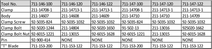 Tool No. 711-146-100 711-146-120 711-146-122 711-147-100 711-147-120 711-147-122 Clamp 211-14708-1 211-14713-1 211-14713-1 211-14708-1 211-14713-1 211-14713-1 Body 211-14607 211-14608 211-14609 211-14710 211-14710 211-14709 Clamp Screw 92-5035-824 92-5035-1032 92-5035-1032 92-5035-824 92-5035-1032 92-5035-1032 Clamp Bolt 92-5020-1244 211-14804 92-5020-1650 91-502-13 211-13016 925020-1662 Clamp Bolt Nut 92-6015-1221 211-13015 92-6015-1628 92-6015-1221 211-13015 92-6015-1628 Pin 92-900-414 NONE NONE NONE NONE NONE "T" Blade 711-153-200 711-153-122 711-153-122 711-153-200 711-153-122 711-153-122