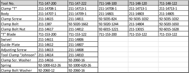 Tool No. 711-147-200 711-147-222 711-148-100 711-148-120 711-148-122 Clamp "T" 211-14708-1 211-14713-1 211-14708-1 211-14713-1 211-14713-1 Body 211-14707-1 211-14709-1 211-14801 211-14803 211-14805 Clamp Screw 211-14615 211-14811 92-5035-824 92-5035-1032 92-5035-1032 Clamp Bolt 211-1387 92-5020-1662 92-5020-1244 211-14804 92-5020-1650 Clamp Bolt Nut 211-14617 211-14812 92-6015-1221 211-13015 92-6015-1628 "T" Blade 711-153-200 711-153-122 711-153-200 711-153-122 711-153-122 Swivel 211-14611 211-14806 Guide Plate 211-14612 211-14807 Adjusting Screw 211-14613 211-14808 Tool Clamp "Johnson" 211-14614 211-14810 Clamp Scr. Washer 211-14616 92-2060-16 Spring 92-1000-612-26 92-1000-620-26 Clamp Bolt Washer 92-2060-12 92-2060-16
