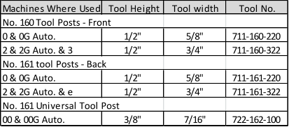 Machines Where Used Tool Height Tool width Tool No. No. 160 Tool Posts - Front 0 & 0G Auto. 1/2" 5/8" 711-160-220 2 & 2G Auto. & 3 1/2" 3/4" 711-160-322 No. 161 tool Posts - Back 0 & 0G Auto. 1/2" 5/8" 711-161-220 2 & 2G Auto. & e 1/2" 3/4" 711-161-322 No. 161 Universal Tool Post 00 & 00G Auto. 3/8" 7/16" 722-162-100