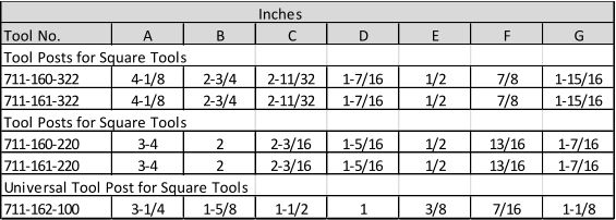 Inches Tool No. A B C D E F G Tool Posts for Square Tools 711-160-322 4-1/8 2-3/4 2-11/32 1-7/16 1/2 7/8 1-15/16 711-161-322 4-1/8 2-3/4 2-11/32 1-7/16 1/2 7/8 1-15/16 Tool Posts for Square Tools 711-160-220 3-4 2 2-3/16 1-5/16 1/2 13/16 1-7/16 711-161-220 3-4 2 2-3/16 1-5/16 1/2 13/16 1-7/16 Universal Tool Post for Square Tools 711-162-100 3-1/4 1-5/8 1-1/2 1 3/8 7/16 1-1/8