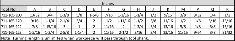 Inches Tool No. A B C D E F G H J K M P Q R 711-165-100 13/32 3/4 1-3/8 5/8 1-5/8 7/16 1-3/16 1-1/4 1/2 9/16 3/8 3/32 1/4 1/2 711-165-120 9/16 1-1/4 2-1/4 3/4 2 1/2 1-11/16 1-1/2 5/8 11/16 1/2 1/8 5/16 13/16 711-165-122 7/8 1-15/16 3 1 2 11/16 2 1-3/4 3/4 13/16 5/8 1/8 3/8 15/16 711-165-123 1-5/16 1-3/4 2-5/8 1-1/4 2 11/16 2-1/2 3/16 3/4 13/16 11/16 9/64 3/8 31/32 Note: Turning length is unlimited when workpiece will pass through tool shank.