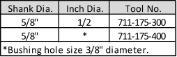 Shank Dia. Inch Dia. Tool No. 5/8" 1/2 711-175-300 5/8" * 711-175-400 *Bushing hole size 3/8" diameter.