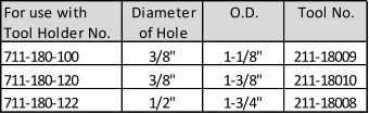 For use with Diameter O.D. Tool No. Tool Holder No. of Hole 711-180-100 3/8" 1-1/8" 211-18009 711-180-120 3/8" 1-3/8" 211-18010 711-180-122 1/2" 1-3/4" 211-18008