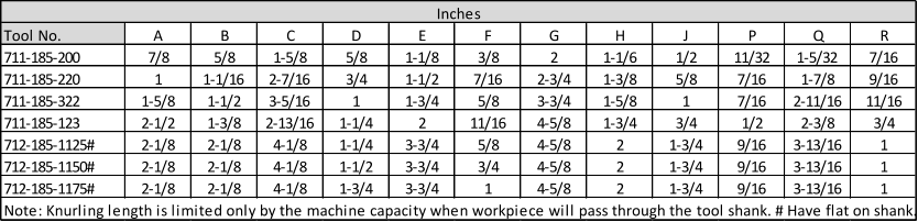 Inches Tool No. A B C D E F G H J P Q R 711-185-200 7/8 5/8 1-5/8 5/8 1-1/8 3/8 2 1-1/6 1/2 11/32 1-5/32 7/16 711-185-220 1 1-1/16 2-7/16 3/4 1-1/2 7/16 2-3/4 1-3/8 5/8 7/16 1-7/8 9/16 711-185-322 1-5/8 1-1/2 3-5/16 1 1-3/4 5/8 3-3/4 1-5/8 1 7/16 2-11/16 11/16 711-185-123 2-1/2 1-3/8 2-13/16 1-1/4 2 11/16 4-5/8 1-3/4 3/4 1/2 2-3/8 3/4 712-185-1125# 2-1/8 2-1/8 4-1/8 1-1/4 3-3/4 5/8 4-5/8 2 1-3/4 9/16 3-13/16 1 712-185-1150# 2-1/8 2-1/8 4-1/8 1-1/2 3-3/4 3/4 4-5/8 2 1-3/4 9/16 3-13/16 1 712-185-1175# 2-1/8 2-1/8 4-1/8 1-3/4 3-3/4 1 4-5/8 2 1-3/4 9/16 3-13/16 1 Note: Knurling length is limited only by the machine capacity when workpiece will pass through the tool shank. # Have flat on shank.