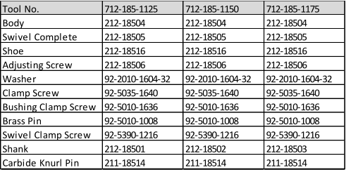 Tool No. 712-185-1125 712-185-1150 712-185-1175 Body 212-18504 212-18504 212-18504 Swivel Complete 212-18505 212-18505 212-18505 Shoe 212-18516 212-18516 212-18516 Adjusting Screw 212-18506 212-18506 212-18506 Washer 92-2010-1604-32 92-2010-1604-32 92-2010-1604-32 Clamp Screw 92-5035-1640 92-5035-1640 92-5035-1640 Bushing Clamp Screw 92-5010-1636 92-5010-1636 92-5010-1636 Brass Pin 92-5010-1008 92-5010-1008 92-5010-1008 Swivel Clamp Screw 92-5390-1216 92-5390-1216 92-5390-1216 Shank 212-18501 212-18502 212-18503 Carbide Knurl Pin 211-18514 211-18514 211-18514