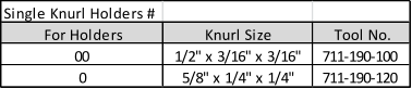 Single Knurl Holders # For Holders Knurl Size Tool No. 00 1/2" x 3/16" x 3/16" 711-190-100 0 5/8" x 1/4" x 1/4" 711-190-120