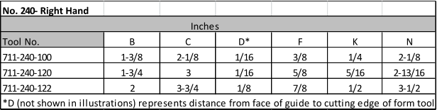 No. 240- Right Hand             Inches Tool No. B C D* F K N 711-240-100 1-3/8 2-1/8 1/16 3/8 1/4 2-1/8 711-240-120 1-3/4 3 1/16 5/8 5/16 2-13/16 711-240-122 2 3-3/4 1/8 7/8 1/2 3-1/2 *D (not shown in illustrations) represents distance from face of guide to cutting edge of form tool.