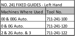 NO. 241 FIXED GUIDES - Left Hand Machines Where Used Tool No. 00 & 00G Auto. 711-241-100 0 & 0G Auto. 711-241-120 2 & 2G Auto. & 3 711-241-122