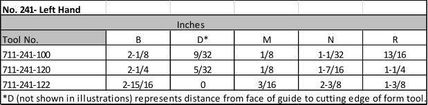 No. 241- Left Hand   Inches Tool No. B D* M N R 711-241-100 2-1/8 9/32 1/8 1-1/32 13/16 711-241-120 2-1/4 5/32 1/8 1-7/16 1-1/4 711-241-122 2-15/16 0 3/16 2-3/8 1-3/8 *D (not shown in illustrations) represents distance from face of guide to cutting edge of form tool.
