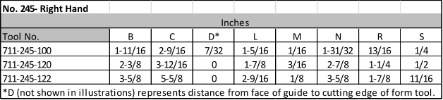 No. 245- Right Hand            Inches Tool No. B C D* L M N R S 711-245-100 1-11/16 2-9/16 7/32 1-5/16 1/16 1-31/32 13/16 1/4 711-245-120 2-3/8 3-12/16 0 1-7/8 3/16 2-7/8 1-1/4 1/2 711-245-122 3-5/8 5-5/8 0 2-9/16 1/8 3-5/8 1-7/8 11/16 *D (not shown in illustrations) represents distance from face of guide to cutting edge of form tool.
