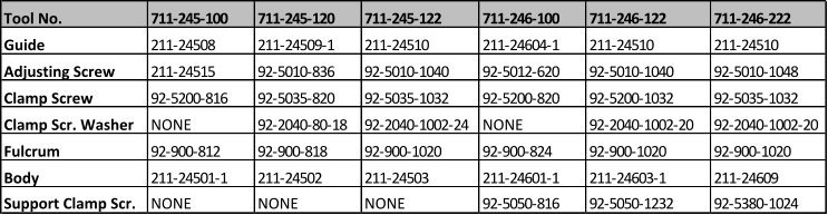 Tool No.  711-245-100 711-245-120 711-245-122 711-246-100 711-246-122 711-246-222 Guide 211-24508 211-24509-1 211-24510 211-24604-1 211-24510 211-24510 Adjusting Screw  211-24515 92-5010-836 92-5010-1040 92-5012-620 92-5010-1040 92-5010-1048 Clamp Screw  92-5200-816 92-5035-820 92-5035-1032 92-5200-820 92-5200-1032 92-5035-1032 Clamp Scr. Washer  NONE 92-2040-80-18 92-2040-1002-24 NONE 92-2040-1002-20 92-2040-1002-20 Fulcrum 92-900-812 92-900-818 92-900-1020 92-900-824 92-900-1020 92-900-1020 Body 211-24501-1 211-24502 211-24503 211-24601-1 211-24603-1 211-24609 Support Clamp Scr.  NONE NONE NONE 92-5050-816 92-5050-1232 92-5380-1024
