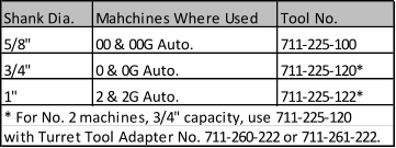 Shank Dia. Mahchines Where Used Tool No. 5/8" 00 & 00G Auto. 711-225-100 3/4" 0 & 0G Auto. 711-225-120* 1" 2 & 2G Auto. 711-225-122* * For No. 2 machines, 3/4" capacity, use 711-225-120 with Turret Tool Adapter No. 711-260-222 or 711-261-222.