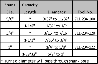 Shank Capacity Dia. Length Diameter Tool No. 5/8" * 3/32" to 11/32" 711-234-100 1-1/8" 11/32" to 1/2" 3/4" * 3/16" to 7/16" 711-234-120 1-1/2" 7/16" to 3/4" 1" * 1/4" to 5/8" 711-234-122 1-23/32" 5/8" to 1" * Turned diameter will pass through shank bore