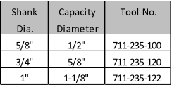 Shank Capacity Tool No. Dia. Diameter 5/8" 1/2" 711-235-100 3/4" 5/8" 711-235-120 1" 1-1/8" 711-235-122