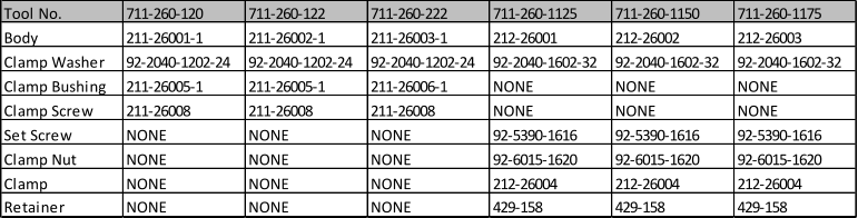 Tool No. 711-260-120 711-260-122 711-260-222 711-260-1125 711-260-1150 711-260-1175 Body 211-26001-1 211-26002-1 211-26003-1 212-26001 212-26002 212-26003 Clamp Washer 92-2040-1202-24 92-2040-1202-24 92-2040-1202-24 92-2040-1602-32 92-2040-1602-32 92-2040-1602-32 Clamp Bushing 211-26005-1 211-26005-1 211-26006-1 NONE NONE NONE Clamp Screw 211-26008 211-26008 211-26008 NONE NONE NONE Set Screw NONE NONE NONE 92-5390-1616 92-5390-1616 92-5390-1616 Clamp Nut NONE NONE NONE 92-6015-1620 92-6015-1620 92-6015-1620 Clamp NONE NONE NONE 212-26004 212-26004 212-26004 Retainer NONE NONE NONE 429-158 429-158 429-158