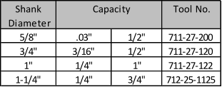 Shank                     Capacity Tool No. Diameter 5/8" .03" 1/2" 711-27-200 3/4" 3/16" 1/2" 711-27-120 1" 1/4" 1" 711-27-122 1-1/4" 1/4" 3/4" 712-25-1125