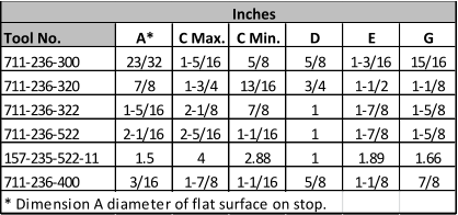 Inches Tool No. A* C Max. C Min. D E G 711-236-300 23/32 1-5/16 5/8 5/8 1-3/16 15/16 711-236-320 7/8 1-3/4 13/16 3/4 1-1/2 1-1/8 711-236-322 1-5/16 2-1/8 7/8 1 1-7/8 1-5/8 711-236-522 2-1/16 2-5/16 1-1/16 1 1-7/8 1-5/8 157-235-522-11 1.5 4 2.88 1 1.89 1.66 711-236-400 3/16 1-7/8 1-1/16 5/8 1-1/8 7/8 * Dimension A diameter of flat surface on stop.
