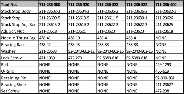 Tool No. 711-236-300 711-236-320 711-236-322 711-236-522 711-236-400 Stock Stop Body 211-23602-3 211-23604-3 211-23606-2 211-23606-2 211-23602-3 Stock Stop 211-23609-5 211-23610-5 211-23611-5 211-23630-1 211-23626 Stock Stop Adj. Scr. 211-23615-2 211-23619-2 211-23622-2 211-23622-2 211-23625 Adj. Scr. Nut 211-23618 211-23621 211-23623 211-23623 211-23618 Needle Thrust Brg. 438-41 438-10 438-4 438-4 NONE Bearing Race 438-42 438-43 438-33 438-33 NONE Washer 211-23633 92-2040-602-12 92-2040-802-16 92-2040-802-16 NONE Lock Screw 471-1039 472-270 92-5380-816 92-5380-816 NONE Ball NONE NONE NONE NONE 429-1293 O-Ring NONE NONE NONE NONE 466-619 Retaining Pin NONE NONE NONE NONE 92-900-204 Bearing Shoe NONE NONE NONE NONE 211-23627 Set Screw NONE NONE NONE NONE 472-238