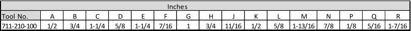 Inches Tool No. A B C D E F G H J K L M N P Q R 711-210-100 1/2 3/4 1-1/4 5/8 1-1/4 7/16 1 3/4 11/16 1/2 5/8 1-13/16 7/8 1/8 5/16 1-7/16