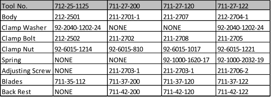 Tool No. 712-25-1125 711-27-200 711-27-120 711-27-122 Body 212-2501 211-2701-1 211-2707 212-2704-1 Clamp Washer 92-2040-1202-24 NONE NONE 92-2040-1202-24 Clamp Bolt 212-2502 211-2702 211-2708 211-2705 Clamp Nut 92-6015-1214 92-6015-810 92-6015-1017 92-6015-1221 Spring NONE NONE 92-1000-1620-17 92-1000-2032-19 Adjusting Screw NONE 211-2703-1 211-2703-1 211-2706-2 Blades 711-35-112 711-37-200 711-37-120 711-37-122 Back Rest NONE 711-42-200 711-42-120 711-42-122