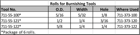 Rolls for Burnishing Tools Tool No. O.D. Width Hole Where Used 711-55-100* 5/16 5/32 1/8 711-373-100 711-55-121* 1/2 1/4 3/16 711-373-120 711-55-122* 5/8 1/4 1/4 711-373-122 *Package of 6 rolls.