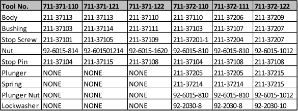 Tool No. 711-371-110 711-371-121 711-371-122 711-372-110 711-372-111 711-372-122 Body 211-37113 211-37113 211-37110 211-37110 211-37206 211-37209 Bushing 211-37103 211-37114 211-37111 211-37103 211-37107 211-37207 Stop Screw 211-37101 211-37105 211-37109 211-37201-1 211-37204 211-37207 Nut 92-6015-814 92-601501214 92-6015-1620 92-6015-810 92-6015-810 92-6015-1012 Stop Pin 211-37104 211-37115 211-37108 211-37104 211-37108 211-37108 Plunger NONE NONE NONE 211-37205 211-37205 211-37215 Spring NONE NONE NONE 211-37214 211-37214 211-37215 Plunger Nut NONE NONE NONE 92-6015-810 92-6015-810 92-6015-1012 Lockwasher NONE NONE NONE 92-2030-8 92-2030-8 92-2030-10