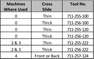 Machines Cross Tool No. Where Used Slide 0 Thin 711-255-100 0 Thick 711-256-100 0 Thin 711-255-120 0 Thick 711-256-120 2 & 3 Thin 711-255-222 2 & 3 Thick 711-256-222 4 Front or Back 711-257-124