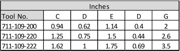 Inches Tool No. C D E D G 711-109-200 0.94 0.62 1.14 0.4 2 711-109-220 1.25 0.75 1.5 0.44 2.6 711-109-222 1.62 1 1.75 0.69 3.5