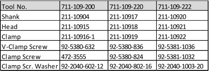 Tool No. 711-109-200 711-109-220 711-109-222 Shank 211-10904 211-10917 211-10920 Head 211-10915 211-10918 211-10921 Clamp 211-10916-1 211-10919 211-10922 V-Clamp Screw 92-5380-632 92-5380-836 92-5381-1036 Clamp Screw 472-3555 92-5380-824 92-5381-1032 Clamp Scr. Washer 92-2040-602-12 92-2040-802-16 92-2040-1003-20